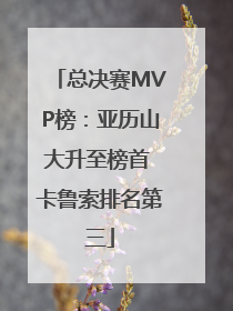 总决赛MVP榜：亚历山大升至榜首 卡鲁索排名第三
